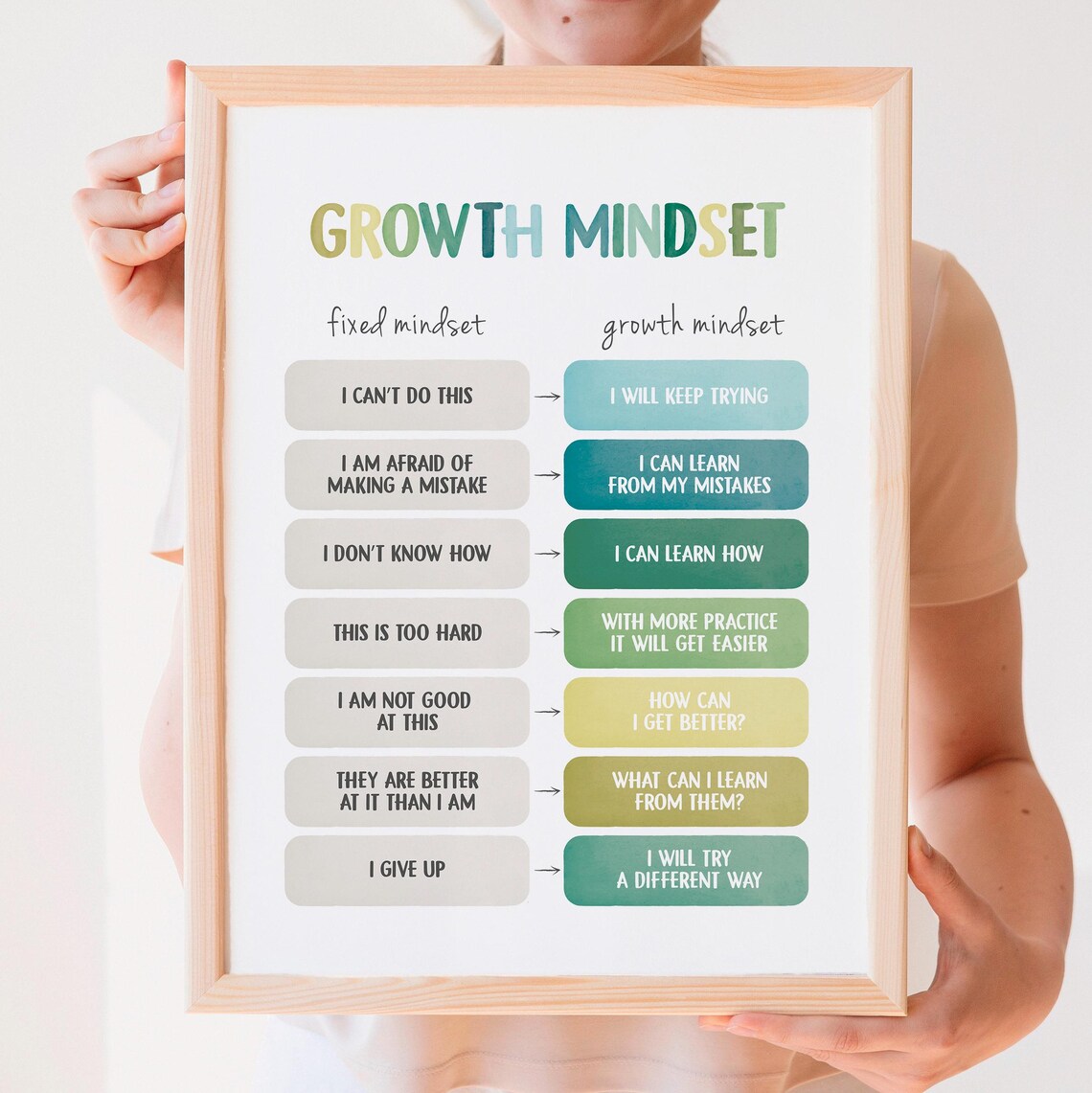 Growth Mindset Poster, Therapy Office Decor