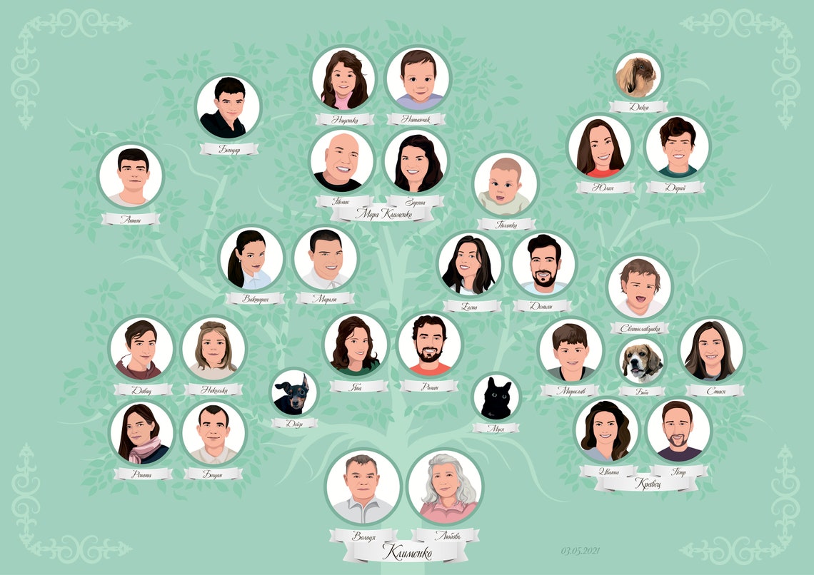 Custom Family Tree Illustration Mint Green Genealogy Art Poster