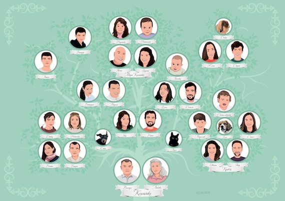 Family Tree Art Customizable Personalized Genealogy Chart Ancestry Fathers Day Gift Big Family Portrait Illustration Big Family