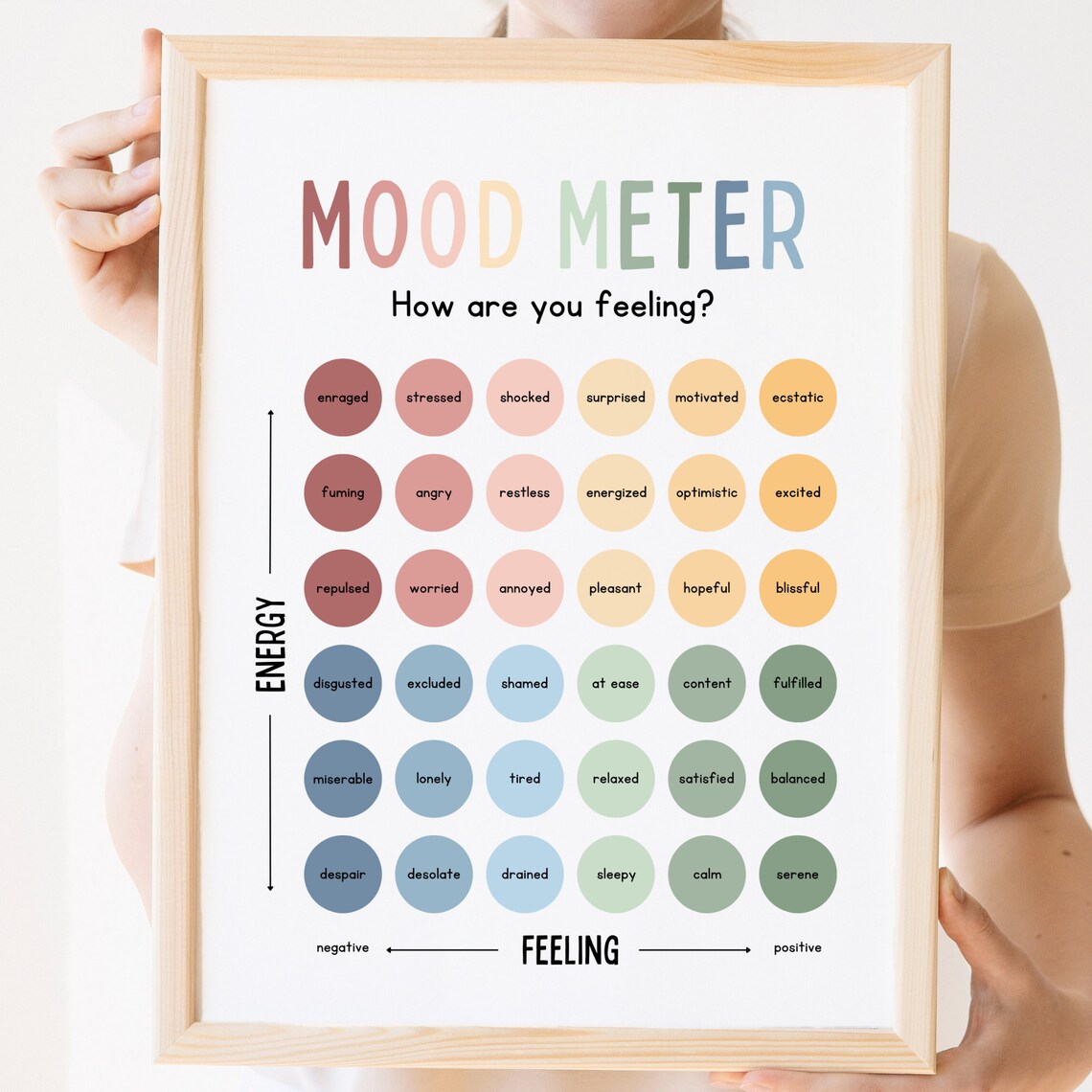Mood Meter Feelings Chart, Emotions Wall Art Print