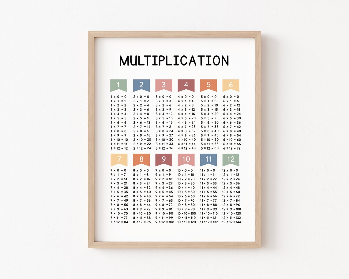 Multiplication Poster, Boho Classroom Decor