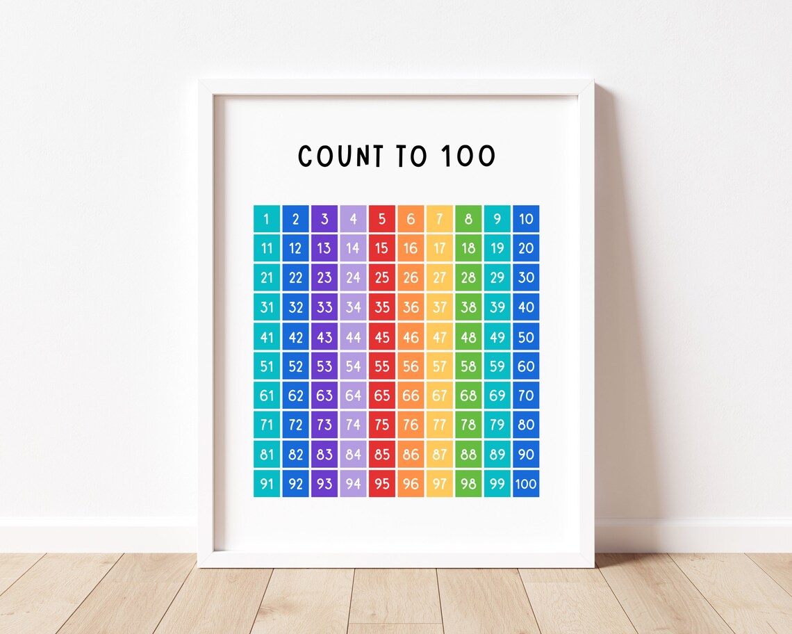 Hundreds Chart Educational Poster, Classroom Wall Art Print