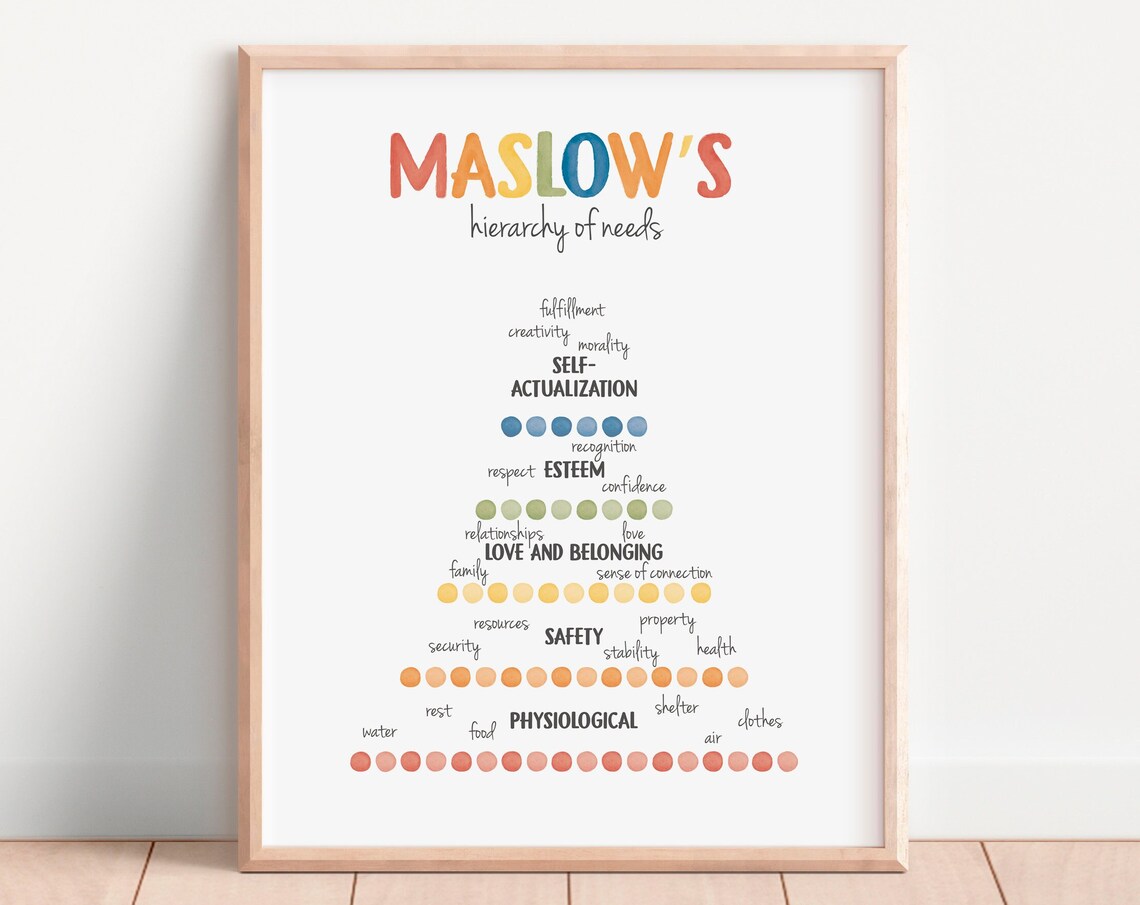 Maslow Needs Therapy Office Decor Art Print