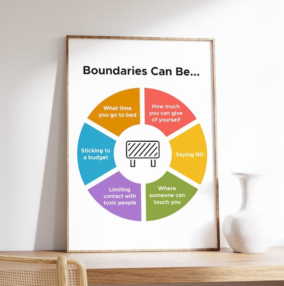 Boundaries Can Be Mental Health Self Care Therapy Chart Poster