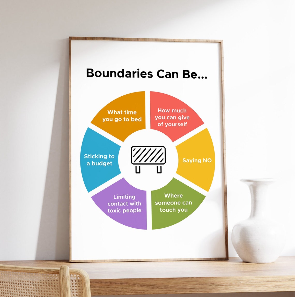 Boundaries Can Be Mental Health Self Care Therapy Chart Poster