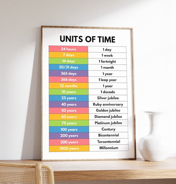 Units Of Time Educational Conversion Chart Kids Classroom Poster