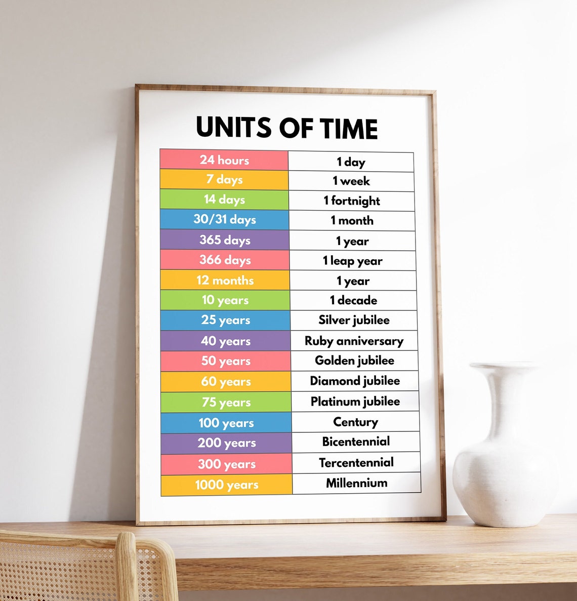 Units Of Time Educational Conversion Chart Kids Classroom Poster