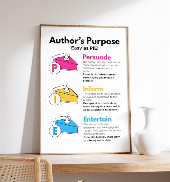 Author's Purpose Easy as PIE Chart Classroom Educational Poster
