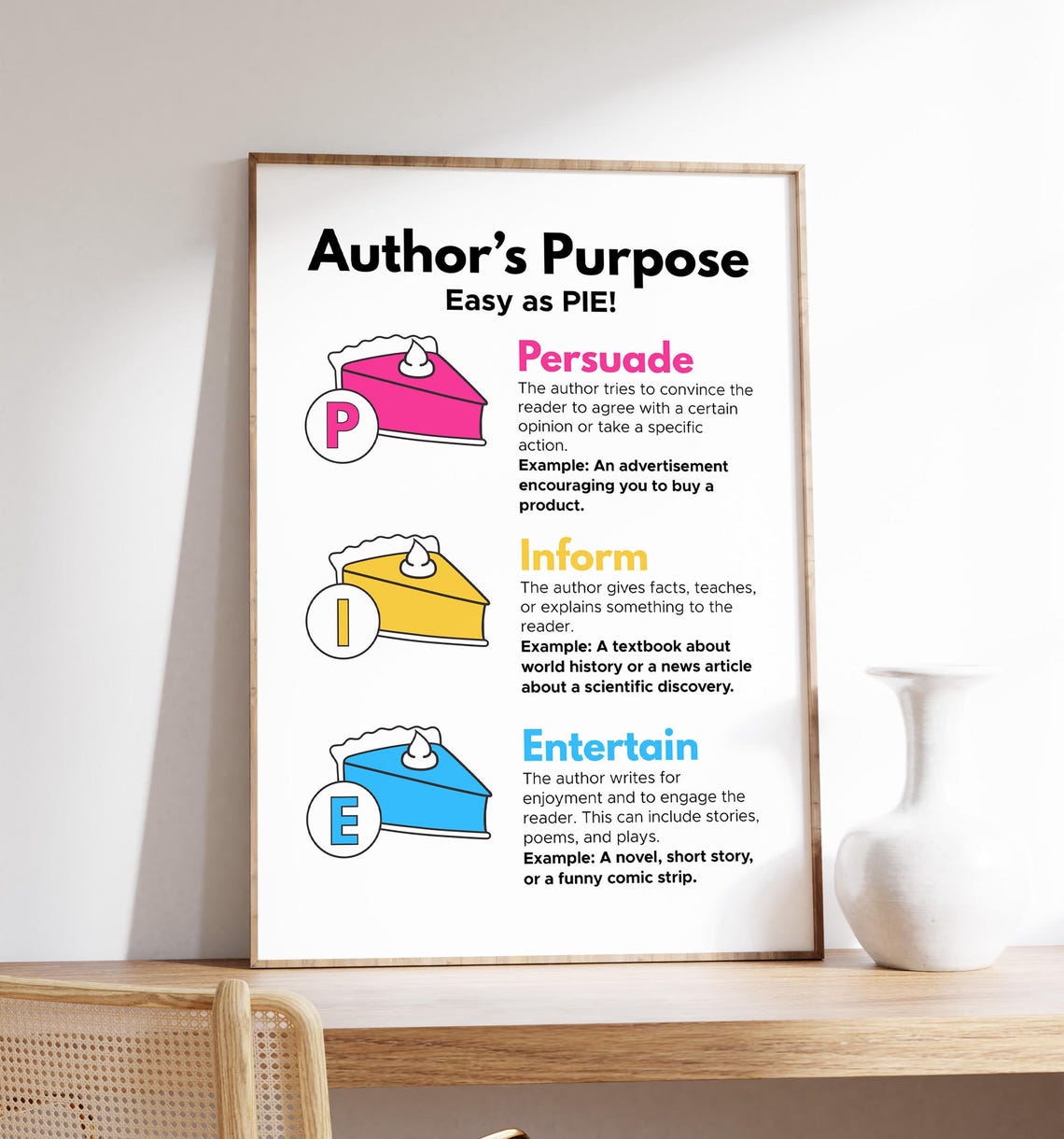 Author's Purpose Easy as PIE Chart Classroom Educational Poster