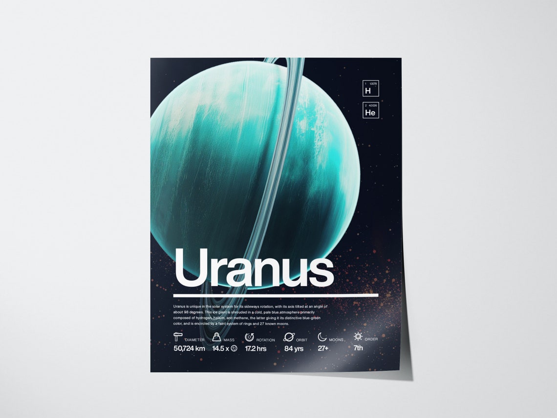 Uranus Ice Giant Planet Facts Astronomy Education Space Poster