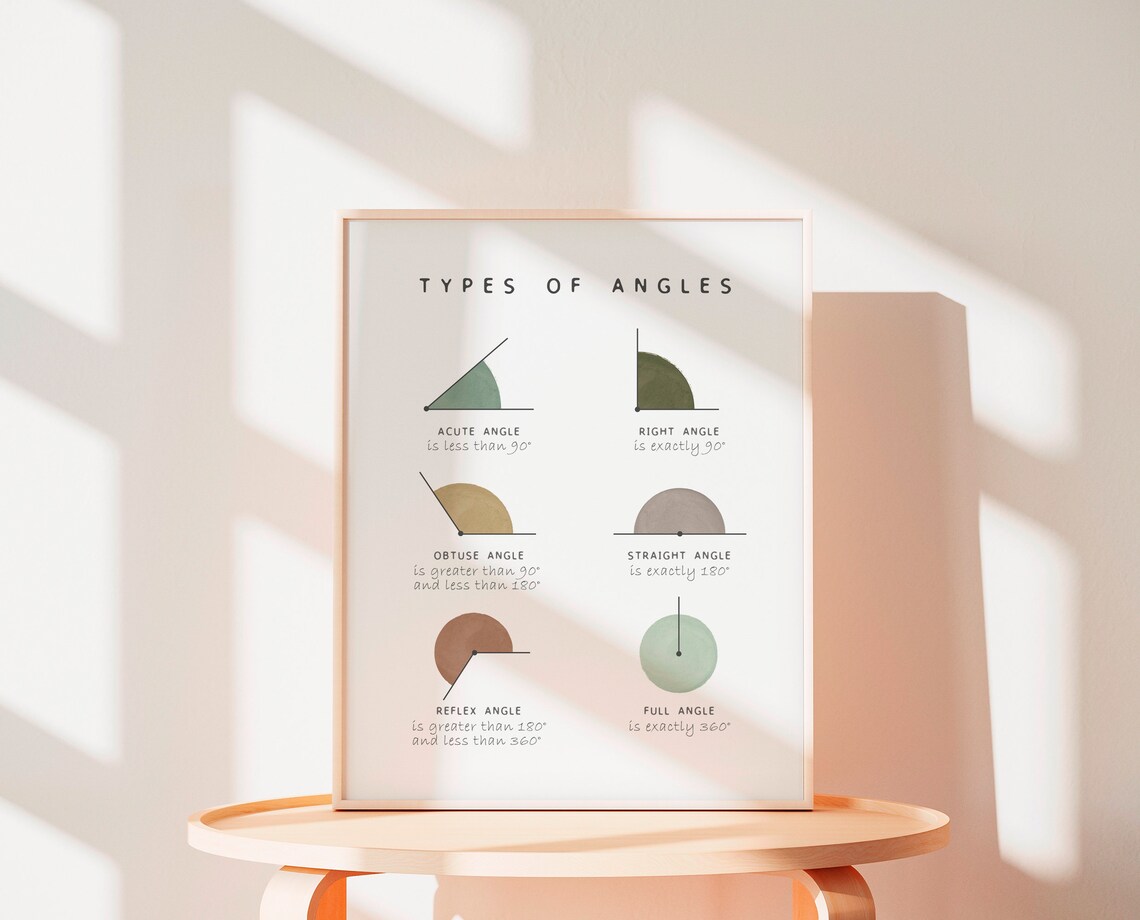 Math Poster, Montessori Nursery Educational Decor - Image 3