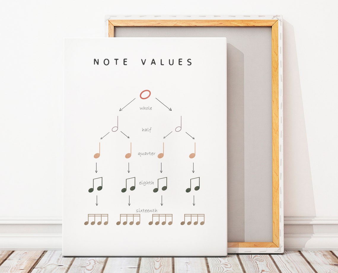 Note Values Tree Whole To Sixteenth Music Theory Learning Poster - Image 4