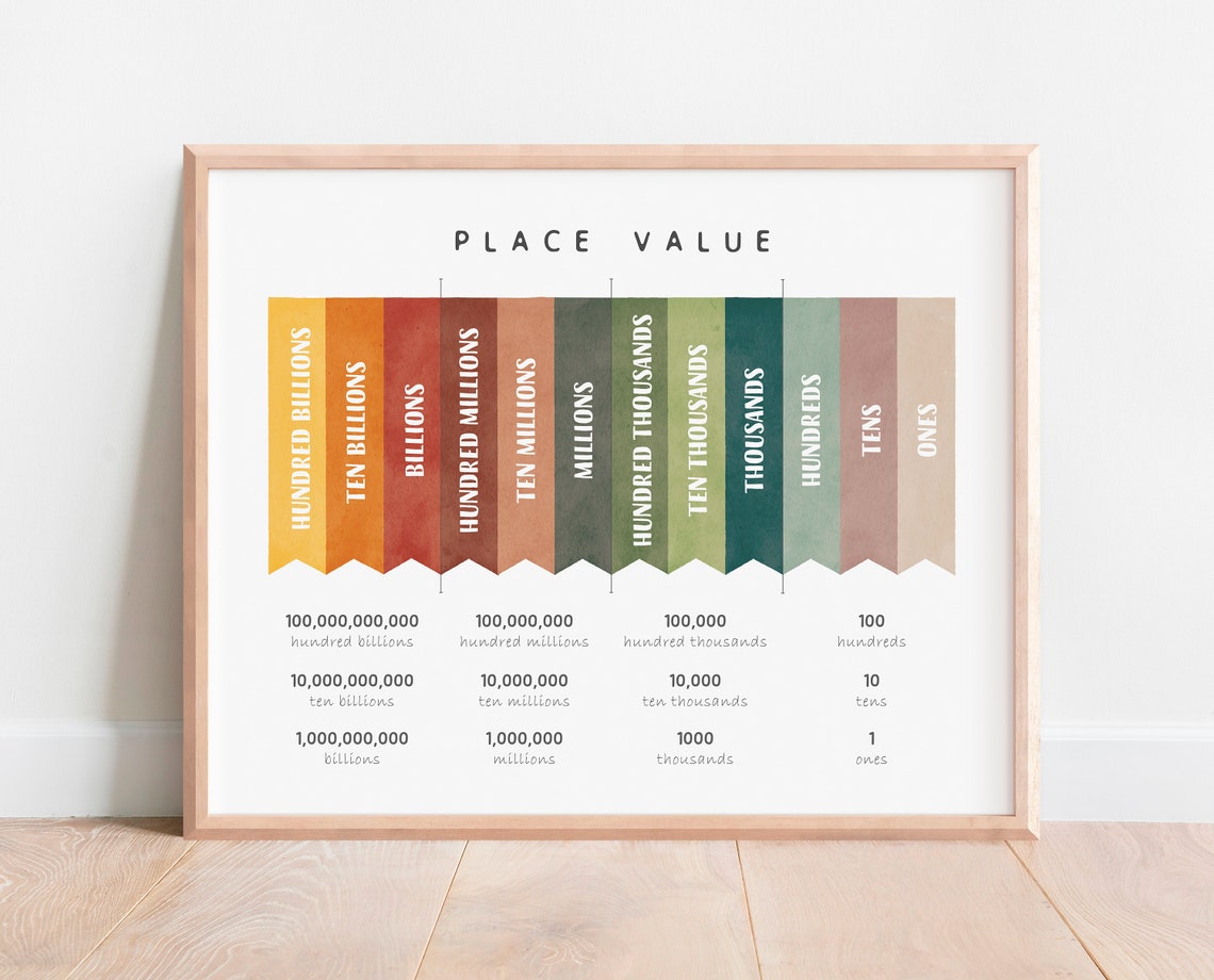 Place Value Colorful Striped Chart Kids Math Learning Poster