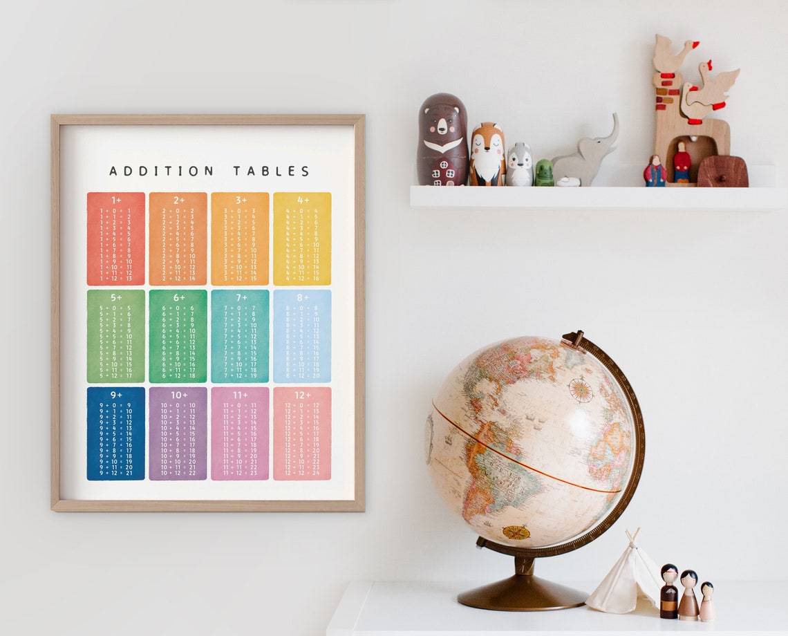 Colorful Rainbow Addition Tables 1 To 12 Math Learning Poster - Image 2