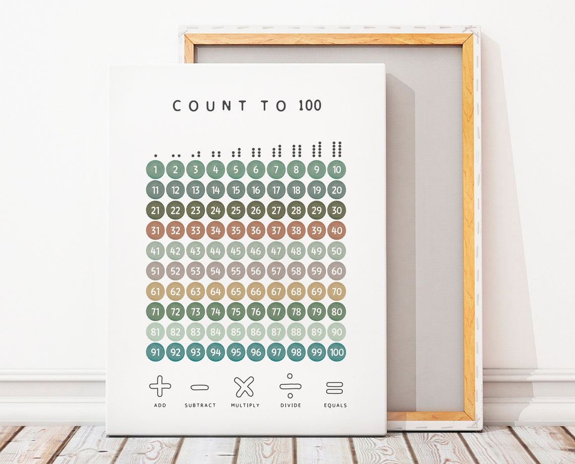 Count To 100 Colorful Hundred Chart Kids Math Learning Poster - Image 2