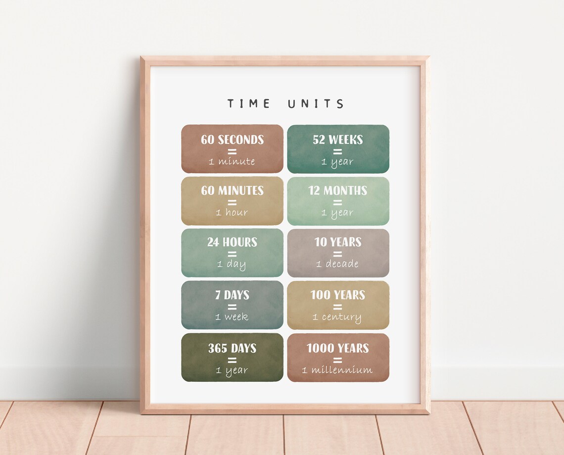 Time Units Math Learning Poster, Educational Print