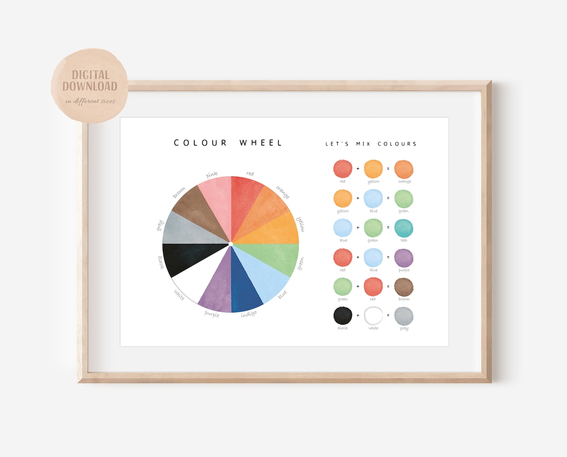Color Wheel Poster, Mixing Colors Nursery Wall Art - Image 2