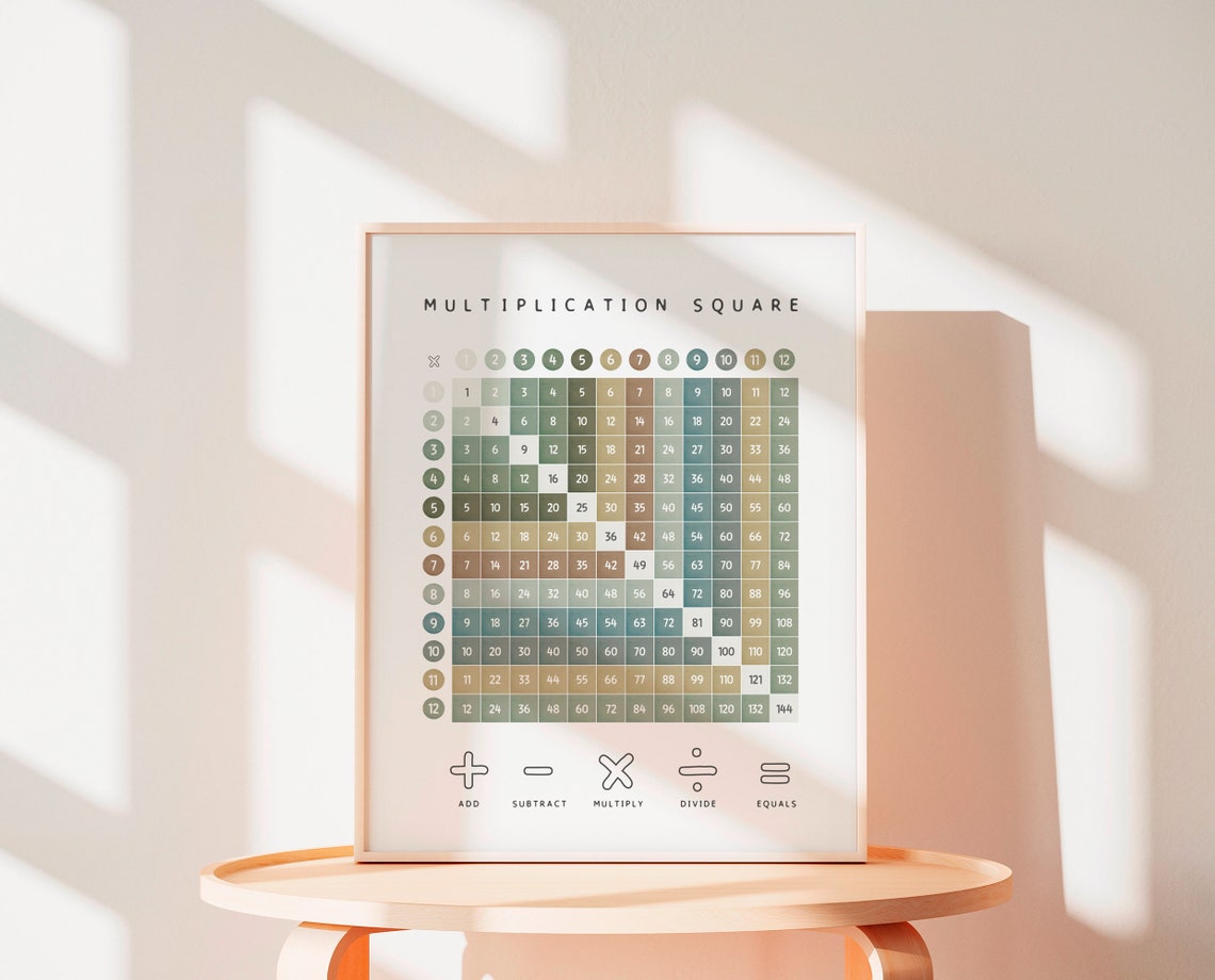 Multiplication Square 1 To 12 Earth Tones Times Table Poster