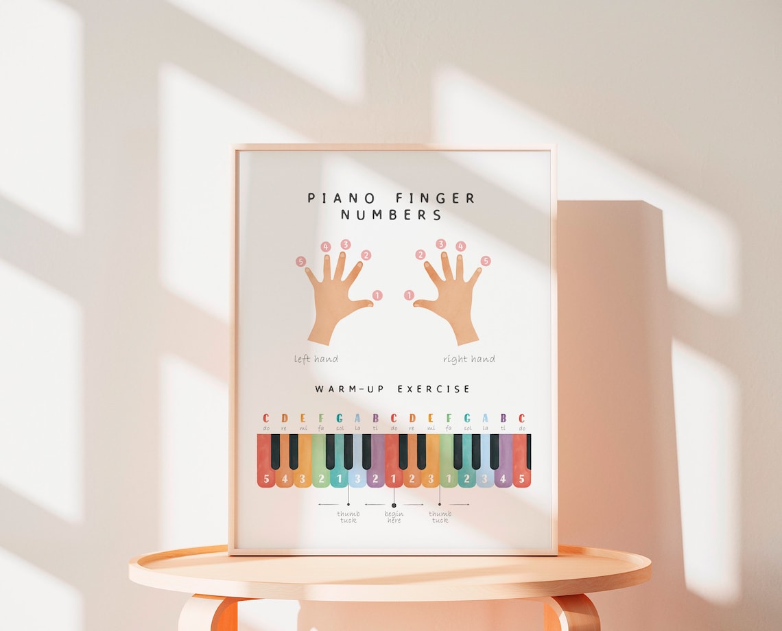 Piano Notes And Finger Numbers Art Print - Image 2