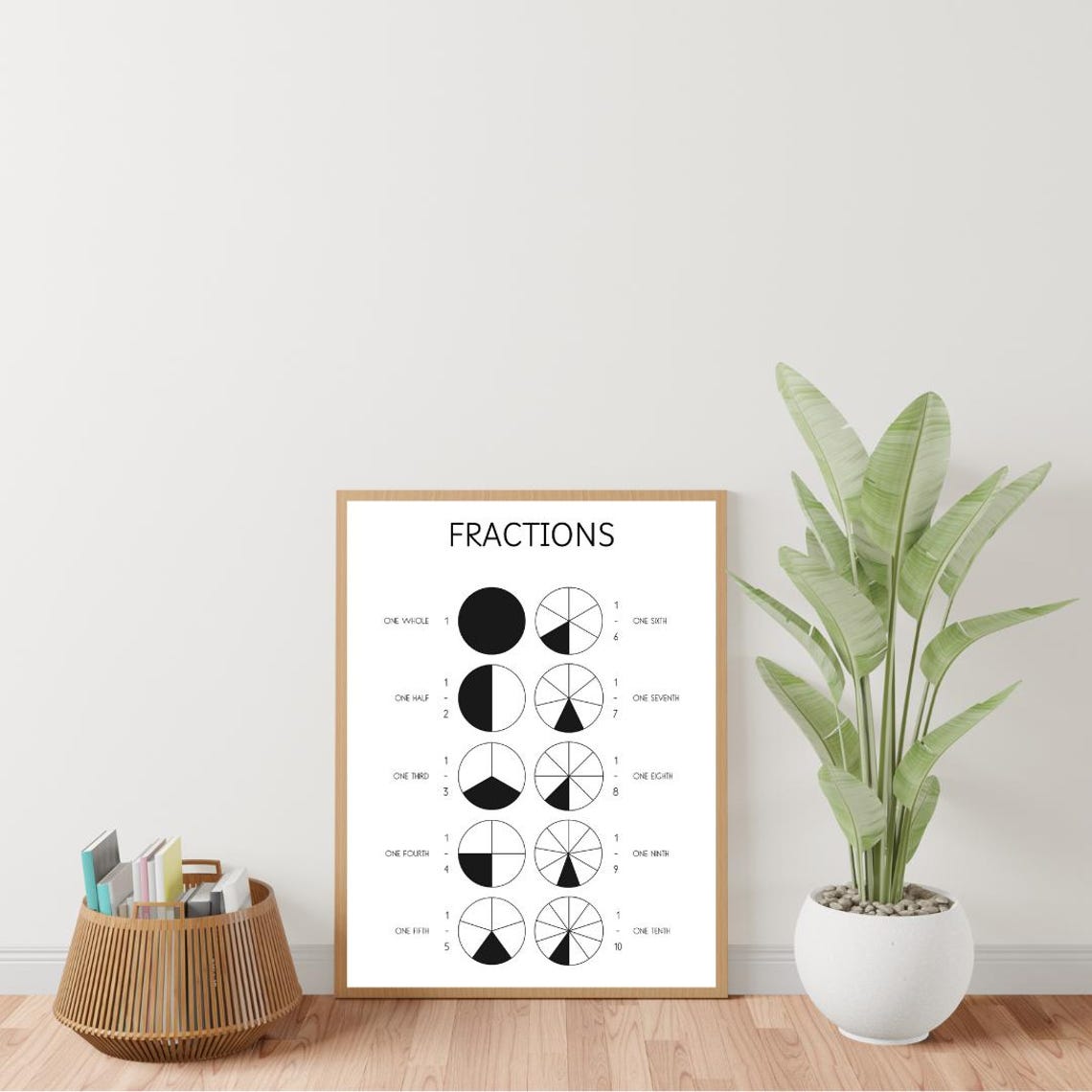 Fractions Black and White Educational Poster for Classroom Math Decor - Image 3