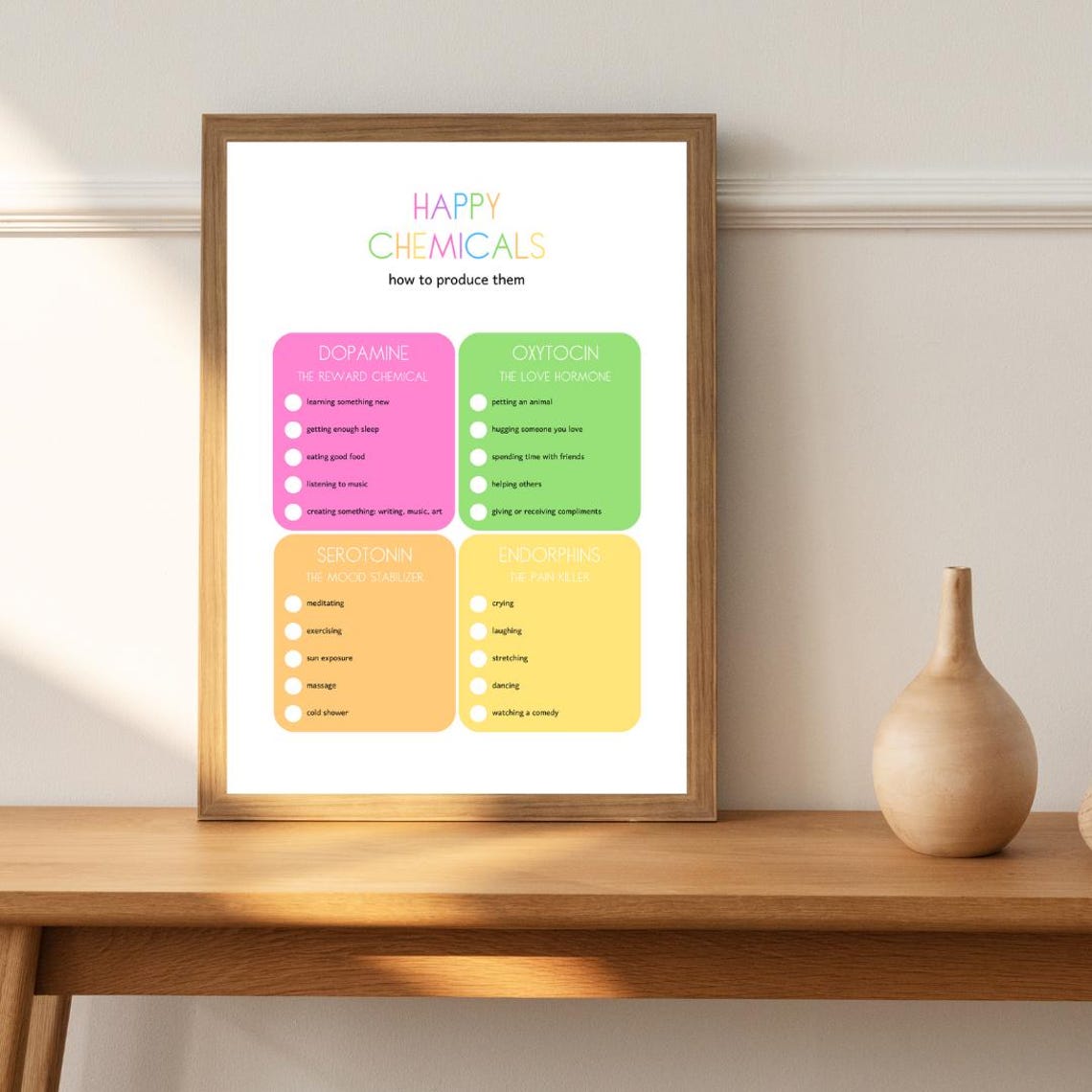 Happy Chemicals Dopamine Serotonin Oxytocin Endorphins Therapy Poster - Image 3