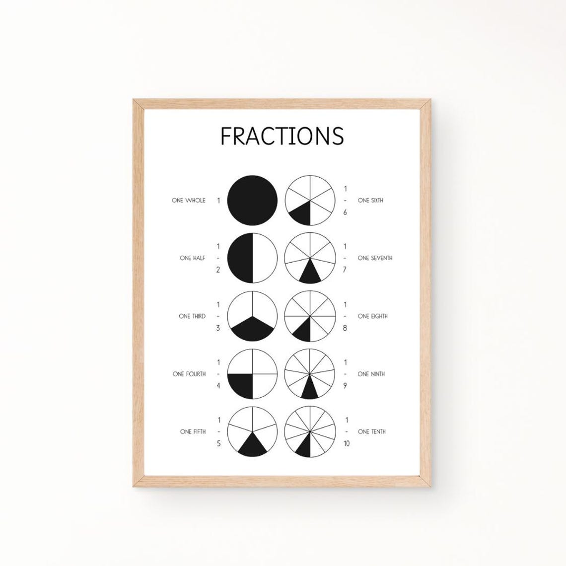 Fractions Black and White Educational Poster for Classroom Math Decor