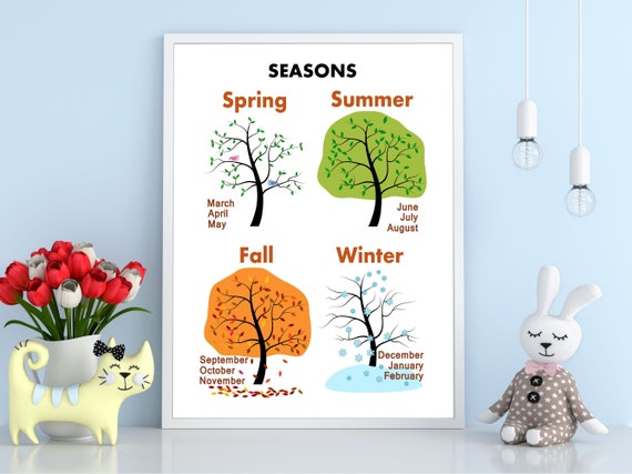 Four Seasons And Months Tree Wall Art Chart Spring Summer Fallautumn Winter Nature Artkid Montessori Learning Classroom Poster