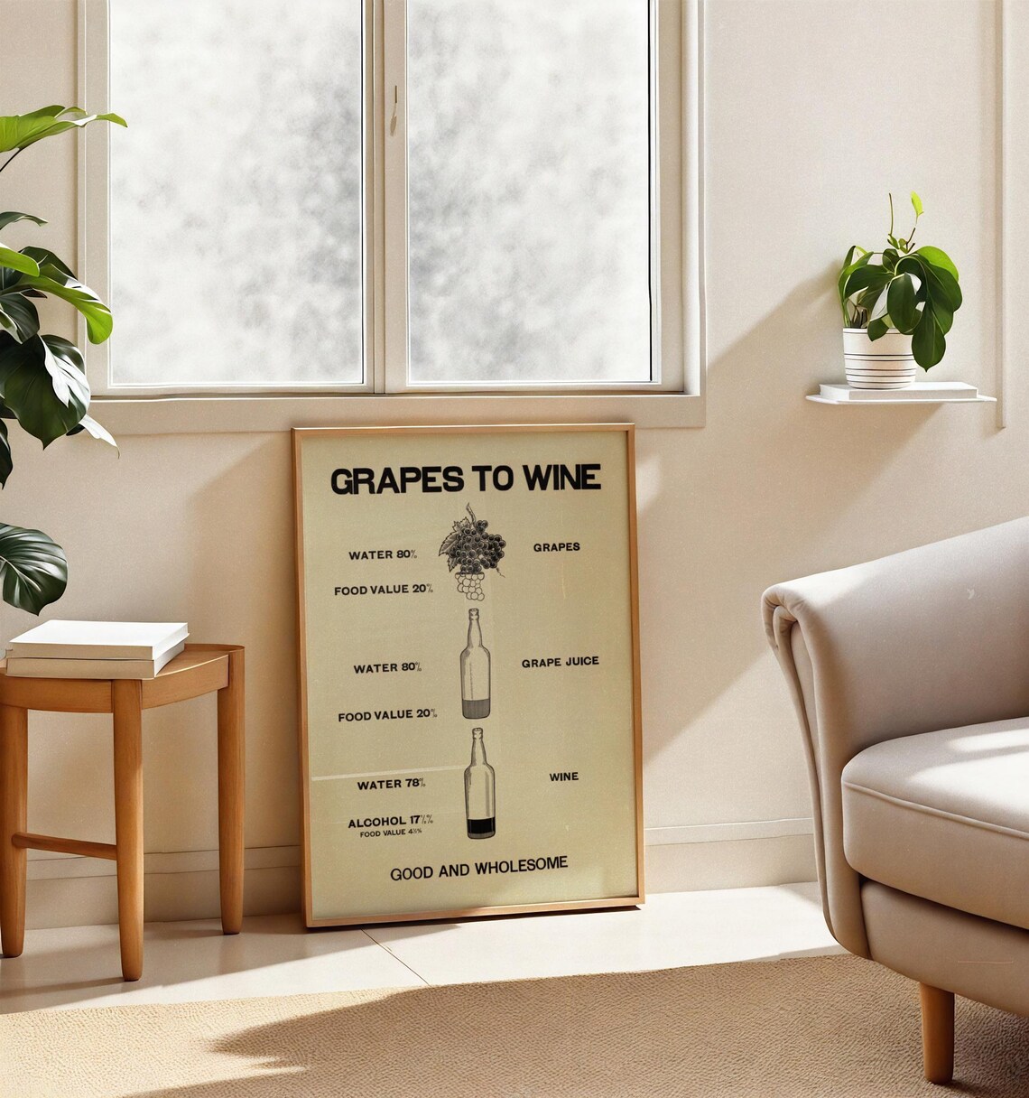 Grapes To Wine Vintage Infographic Wine Diagram Humor Poster - Image 3