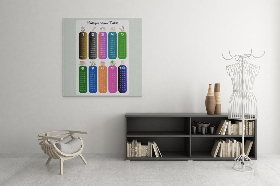 Colorful Multiplication Table 1 to 10 Educational Kids Poster - Image 2