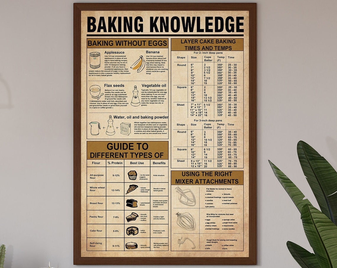 Vintage Baking Knowledge Chart Poster Layer Cake Times And Flour Guide - Image 3
