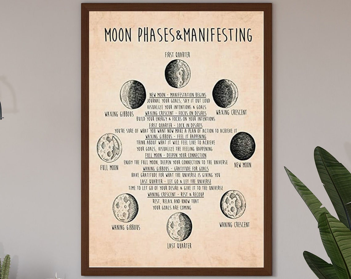 Moon Phases And Manifesting Meanings Celestial Witchy Vintage Poster