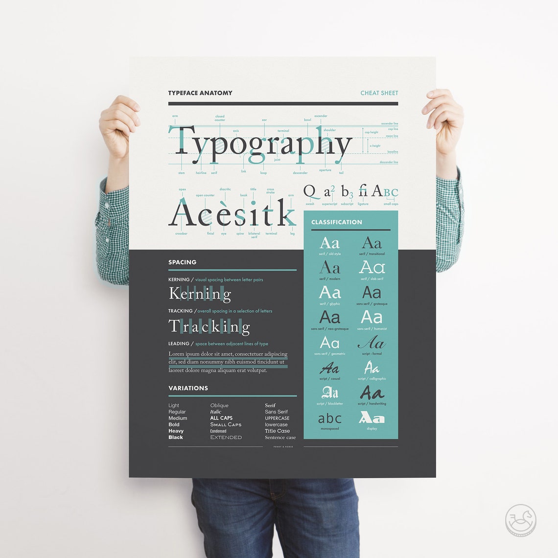 Typeface Anatomy Cheat Sheet Typography Terms Reference Poster - Image 3