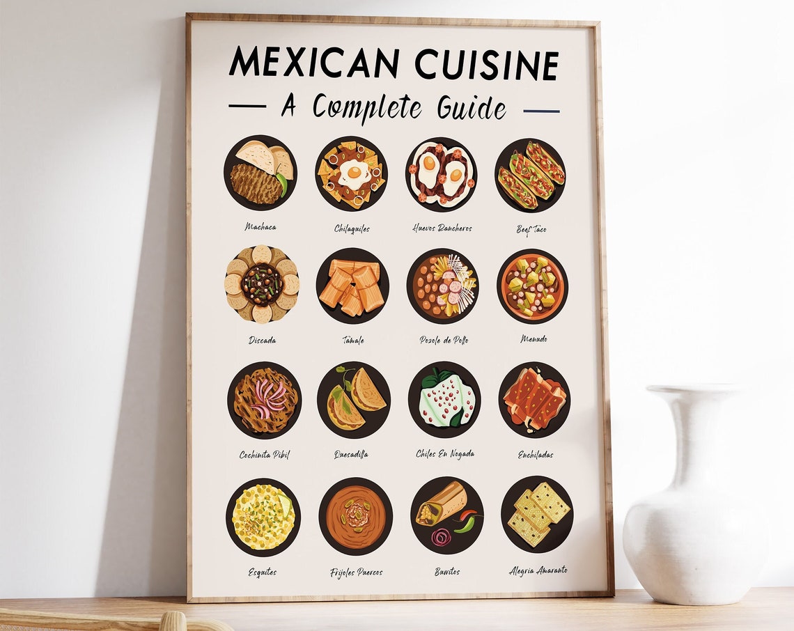 Mexican Cuisine A Complete Guide Chart With 16 Dishes Poster