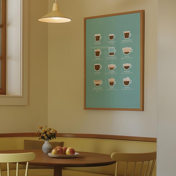 Illustrated Coffee Drinks Chart Print Cafe Wall Poster With Coffee Types Perfect For Baristas And Coffee Lovers Instant