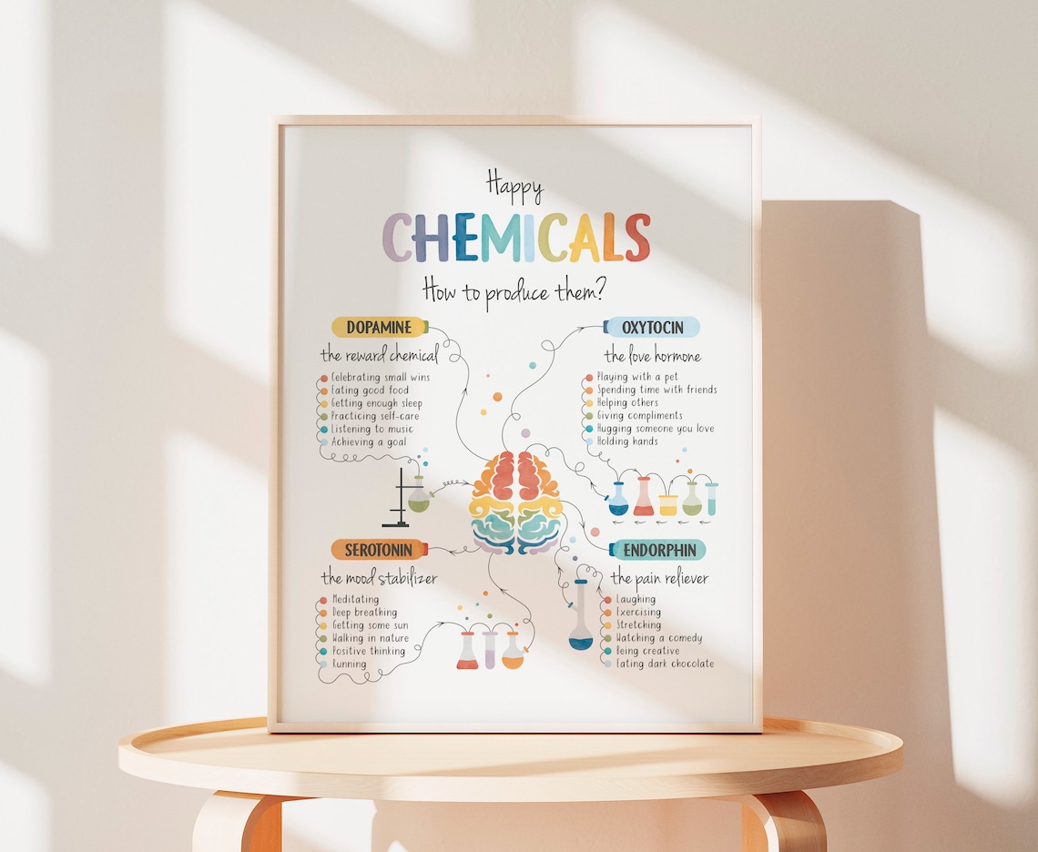 Happy Chemicals Poster, Therapy Office Decor Print - Image 2