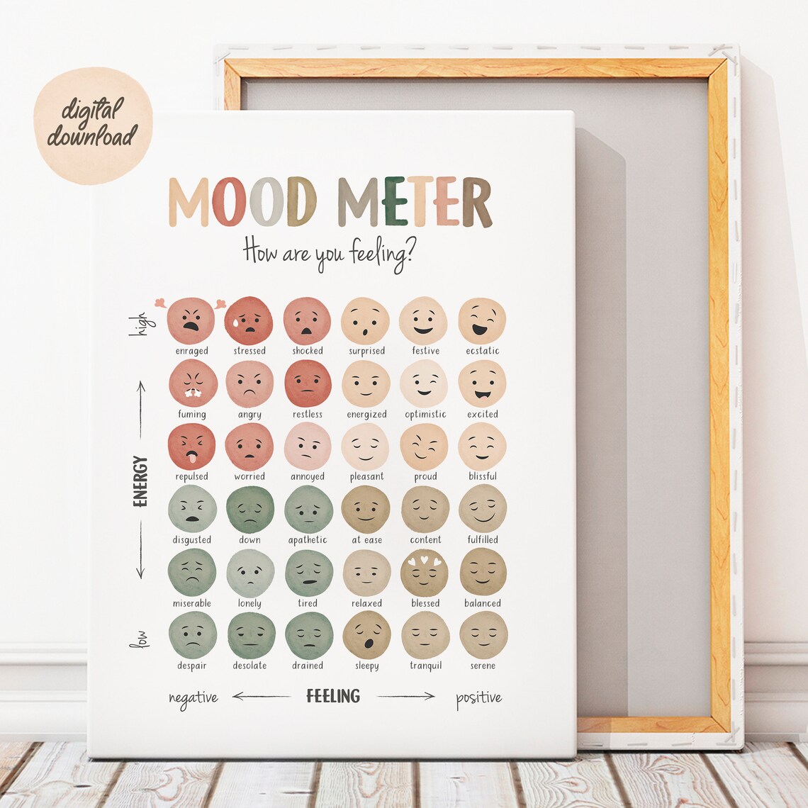 Mood Meter Feelings Thermometer, Mental Health Chart