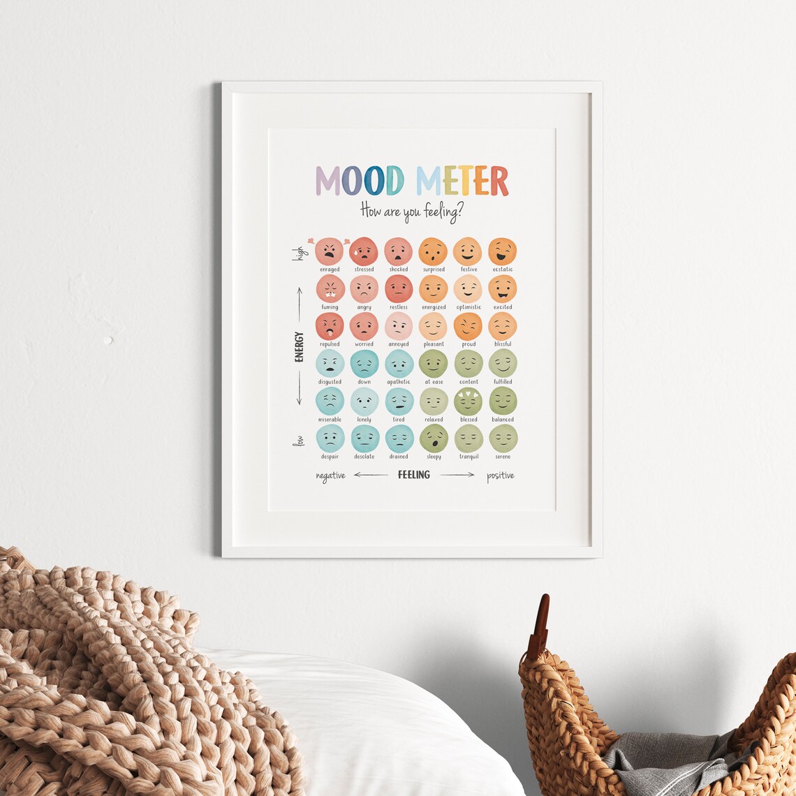 Mood Meter Feelings Thermometer Chart, Mental Health - Image 6