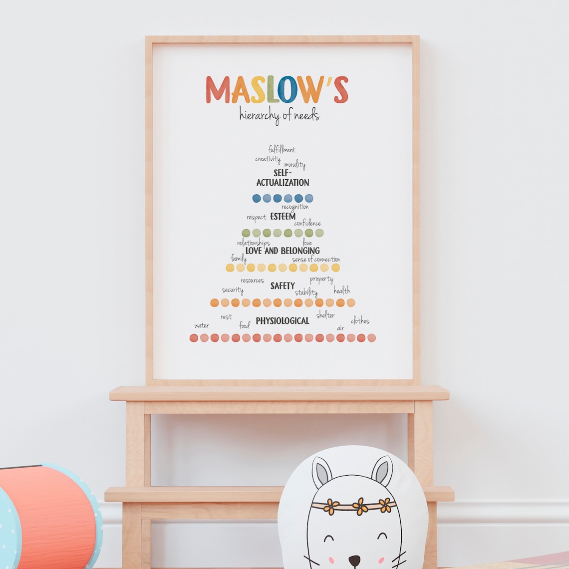 Maslow Needs Therapy Office Decor Art Print - Image 7