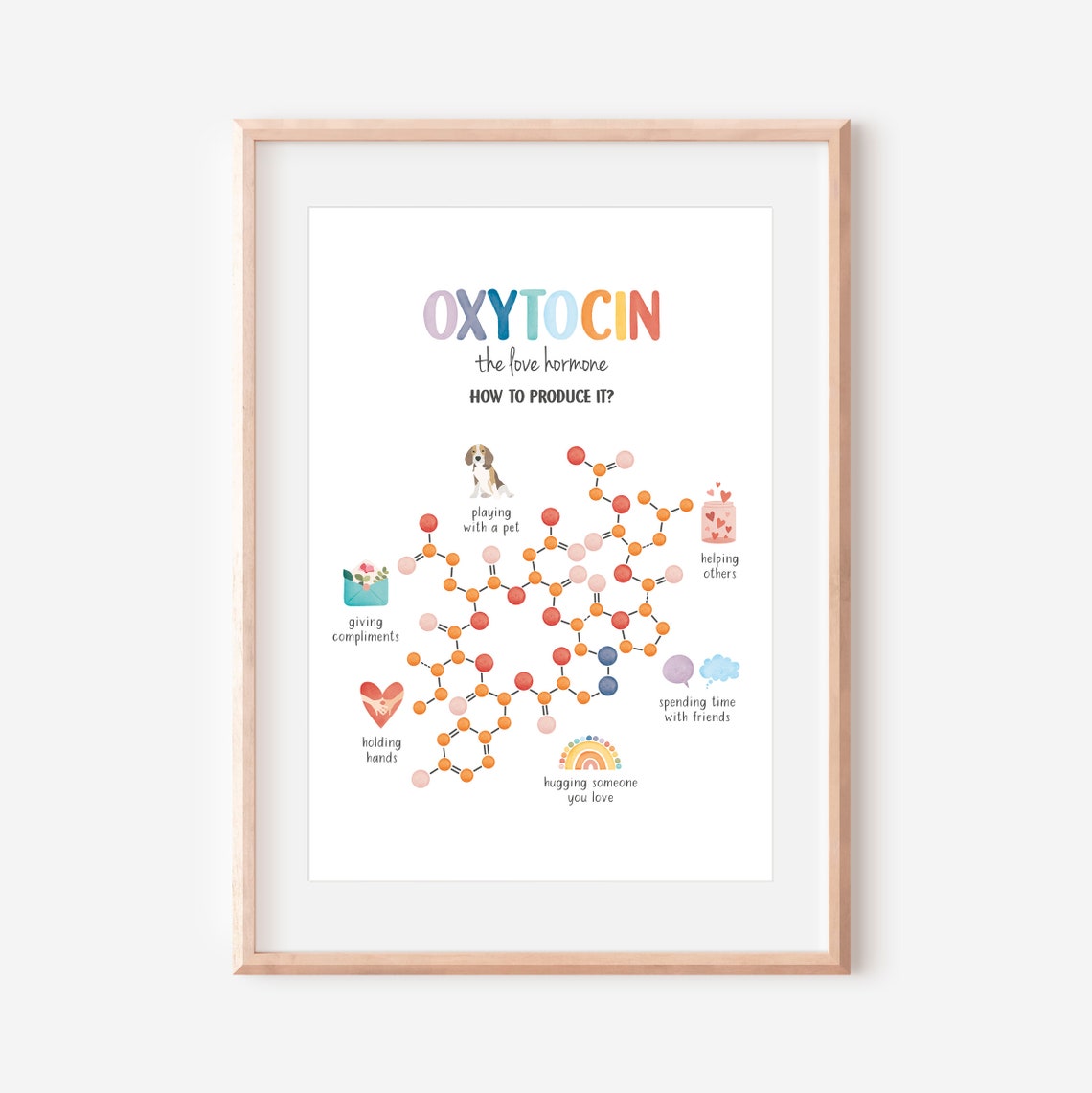 Oxytocin The Love Hormone Molecule Watercolor Therapy Office Poster - Image 3
