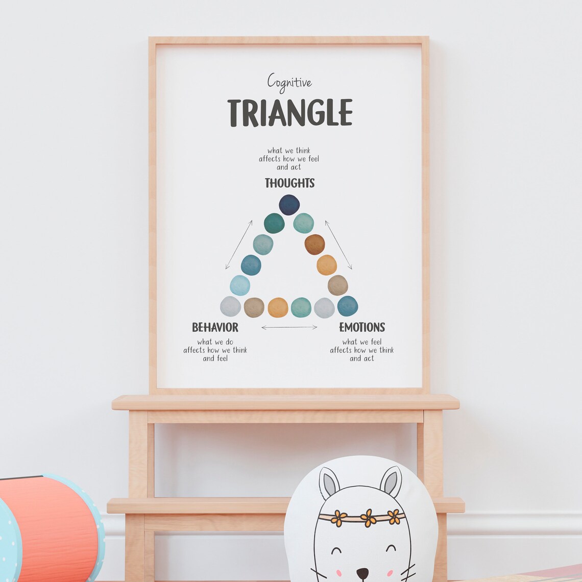 Cognitive Behavioural Triangle CBT Therapy Poster - Image 7