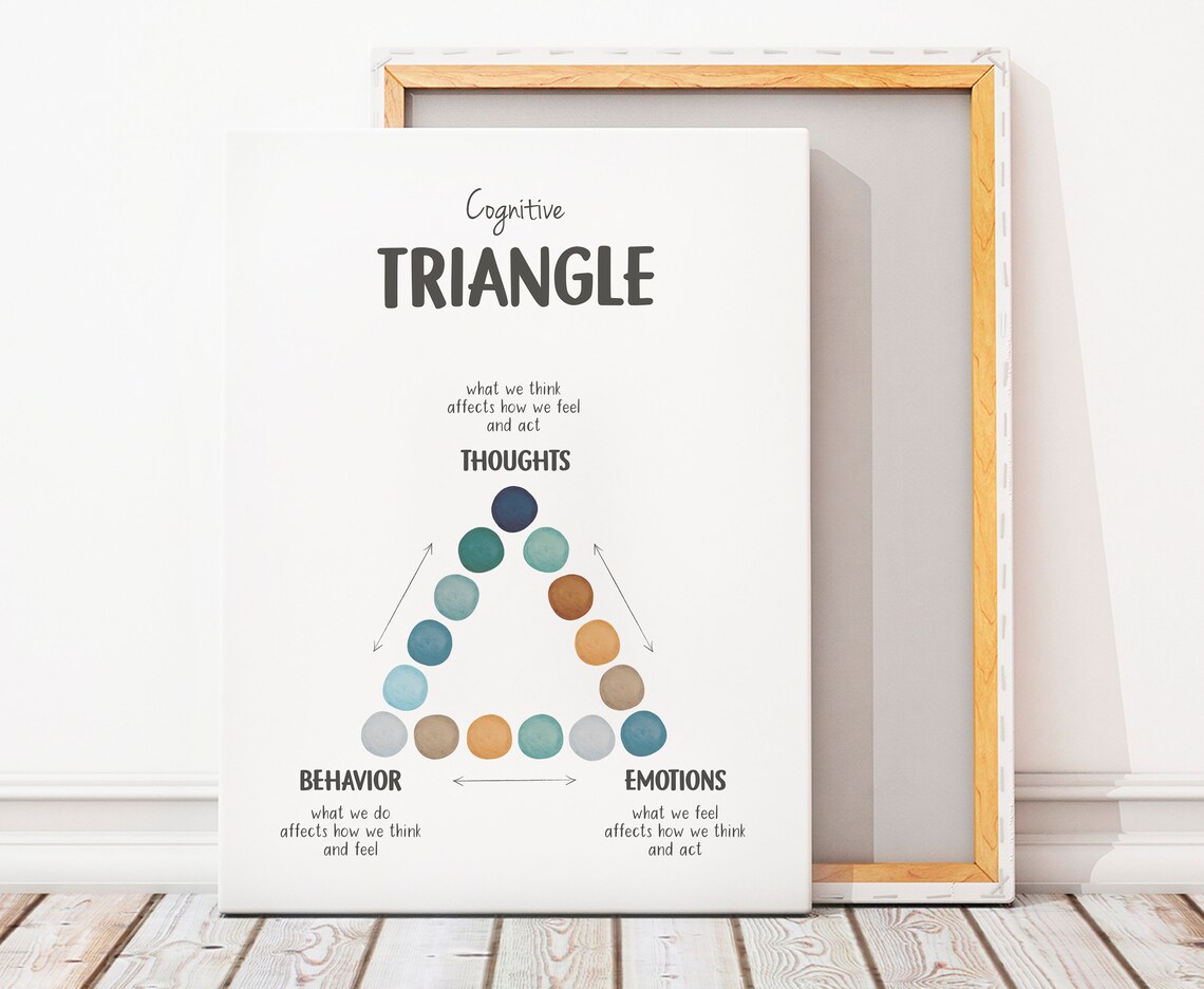 Cognitive Behavioural Triangle CBT Therapy Poster