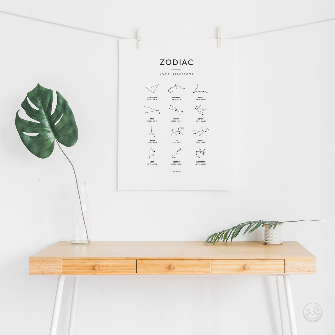 Zodiac Constellations Poster 12 Star Signs Chart Astrology Wall Decor - Image 2