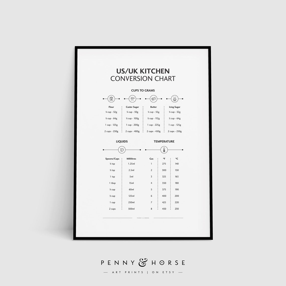 US UK Kitchen Conversion Chart Cups Grams Liquids Temperature Poster