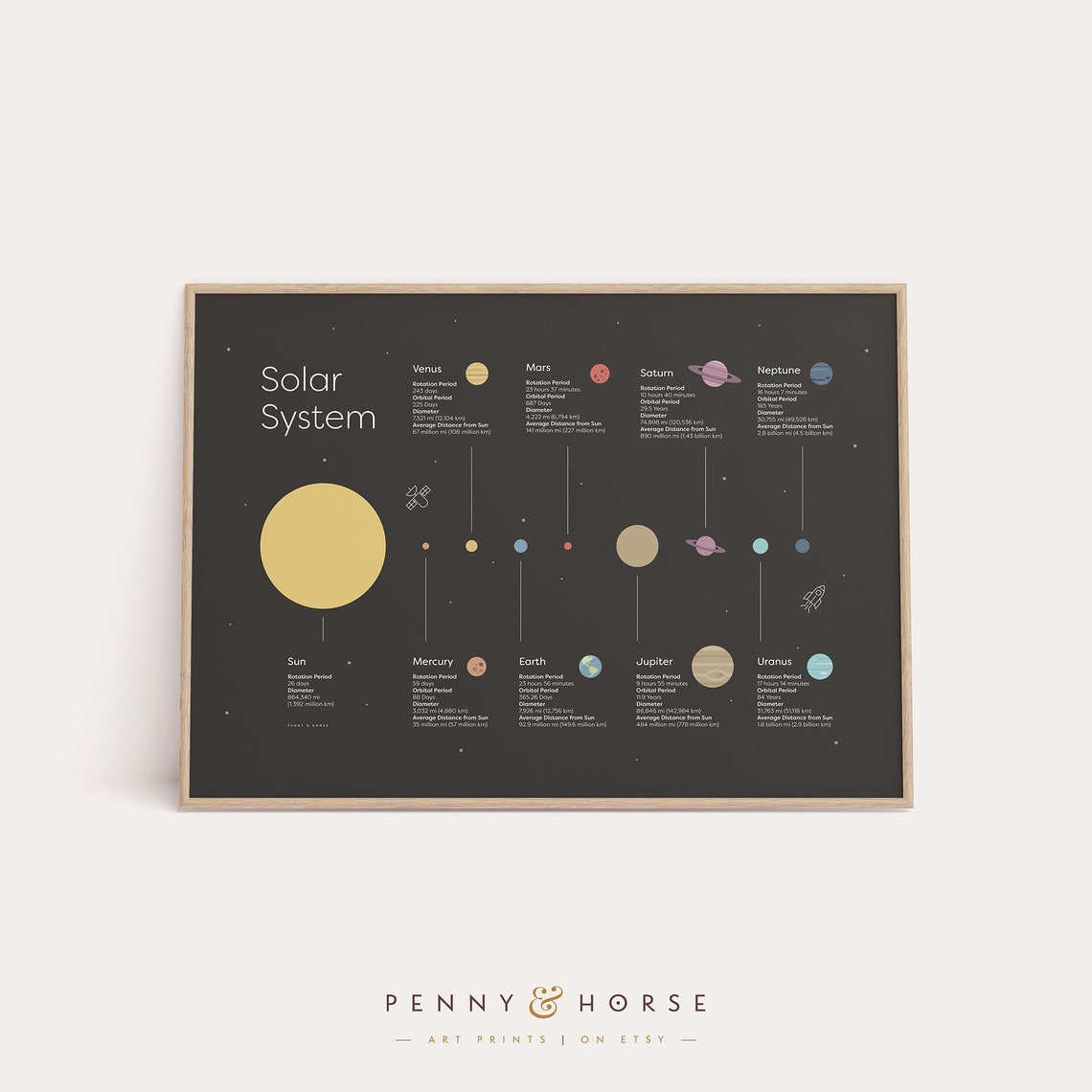 Solar System Planet Facts Chart Dark Space Educational Poster