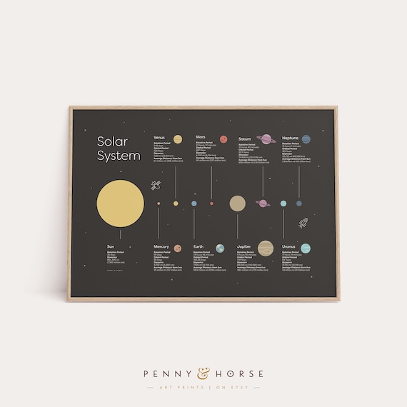 Solar System Planet Facts Chart Dark Space Educational Poster