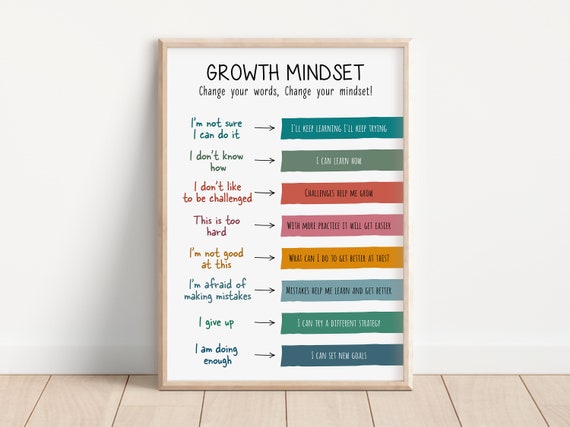 Growth Mindset Poster Fixed Vs Growth Mindset Therapy Office Decor School Counselor Classroom Poster Psychology Art Print