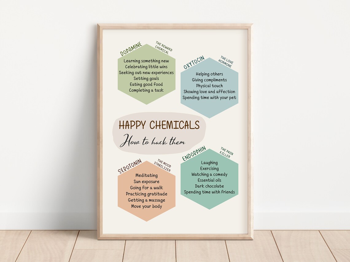 Happy Chemicals Mental Health Therapy Wall Art