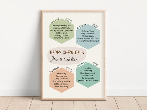Happy Chemicals Mental Health Therapy Wall Art