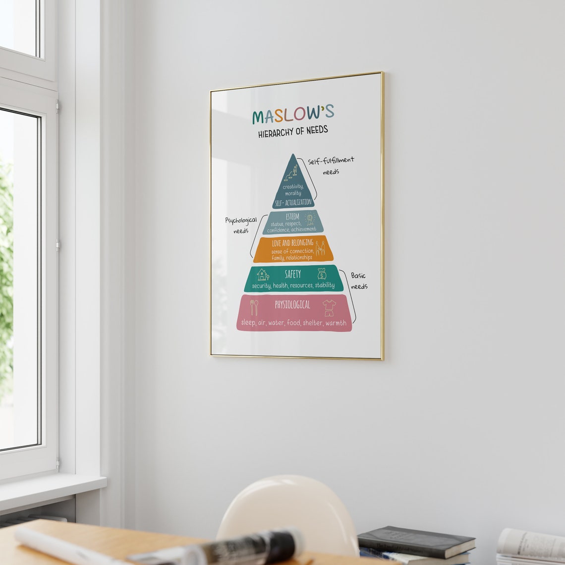 Maslows Hierarchy of Needs Colorful Pyramid Kids Psychology Poster - Image 3