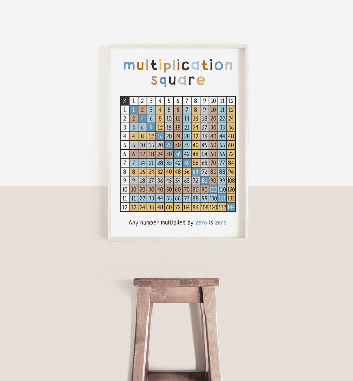 Multiplication Square Times Table Chart Blue Educational Poster - Image 2